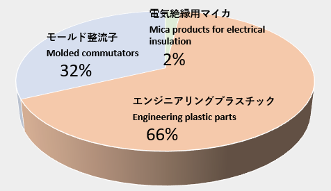 自然・信頼・進化