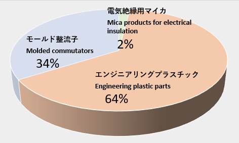 自然・信頼・進化 自然・信頼・進化